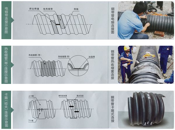 波纹管连接方法图片图片